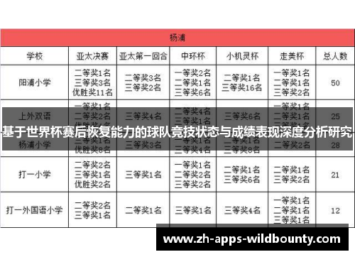 基于世界杯赛后恢复能力的球队竞技状态与成绩表现深度分析研究