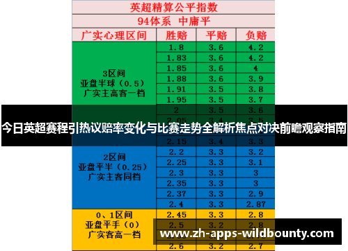 今日英超赛程引热议赔率变化与比赛走势全解析焦点对决前瞻观察指南