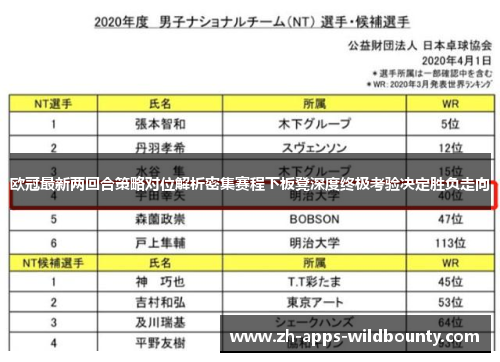 欧冠最新两回合策略对位解析密集赛程下板凳深度终极考验决定胜负走向