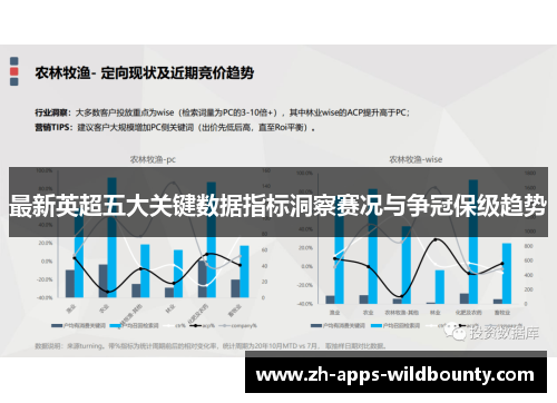 最新英超五大关键数据指标洞察赛况与争冠保级趋势